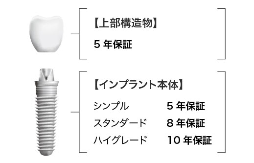 インプラントパーツイメージ
